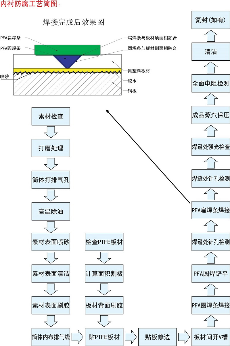 ���r�ķ���ˇ����